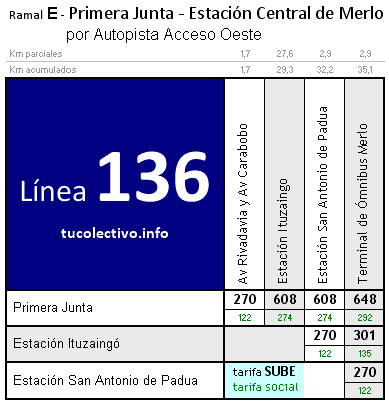 tarifa linea 136e